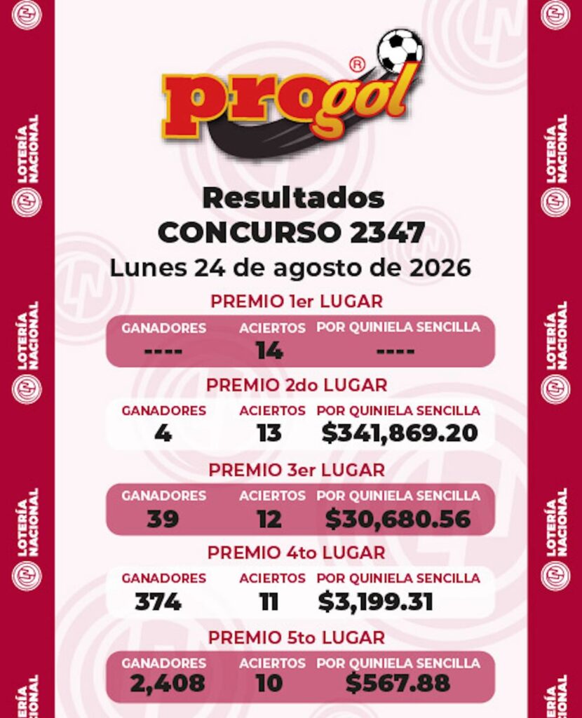 imagen de los resultados del progol 2347