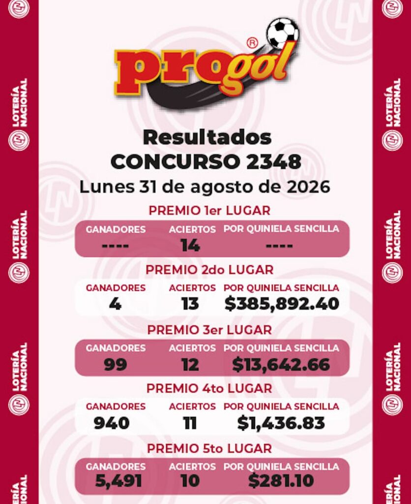 Progol 2348 resultados