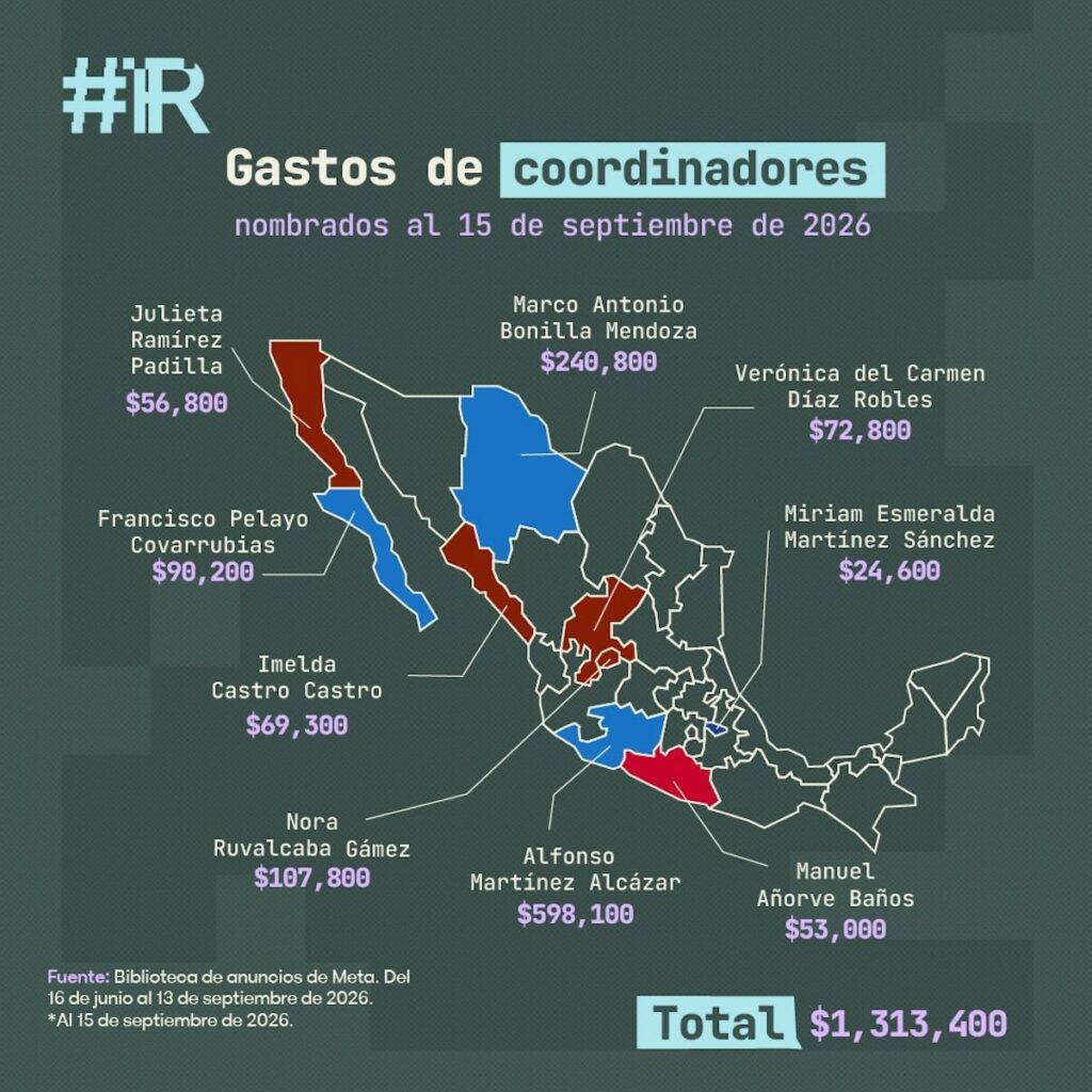 coordinadores candidatos pan morena elecciones 2027