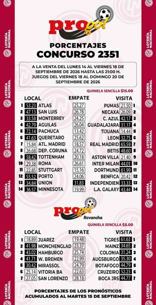 gráfico del Progol 2351