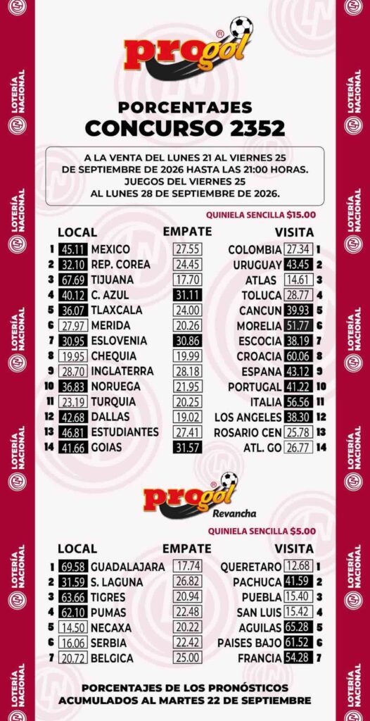 quiniela del Progol 2352