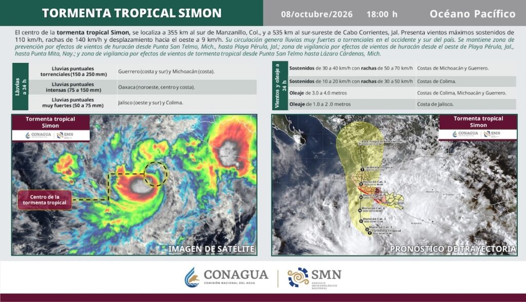 trayectoria tormenta tropical huracán Simón